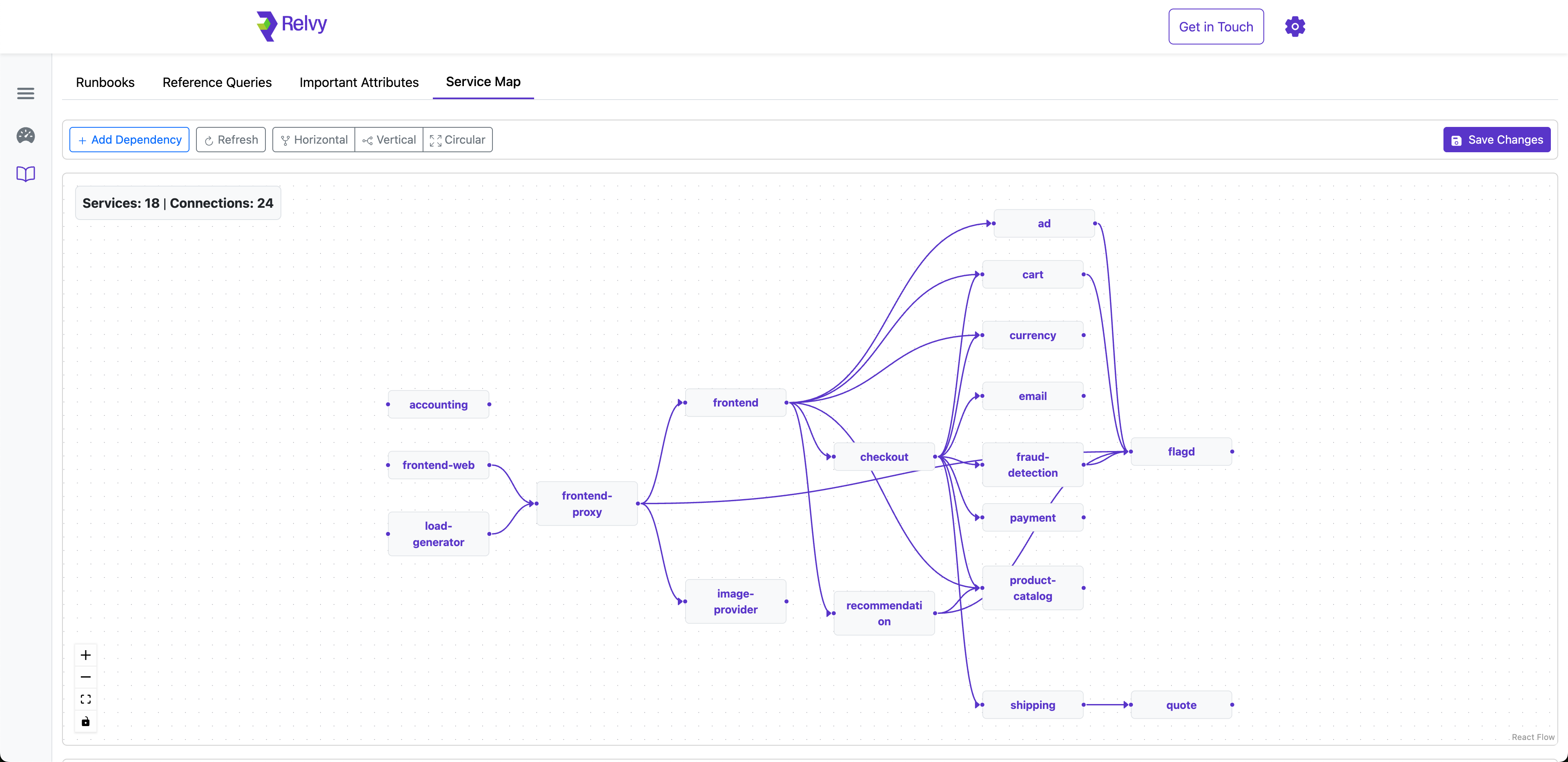 Service Dependencies Map