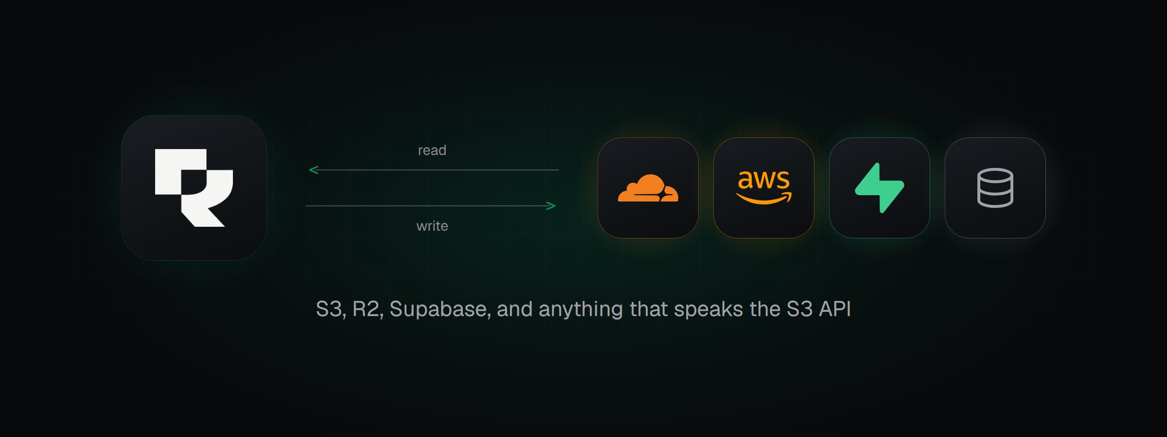 Rendobar connected to Cloudflare R2, Amazon S3, Supabase Storage and any S3-compatible bucket, reading inputs from them and delivering outputs back