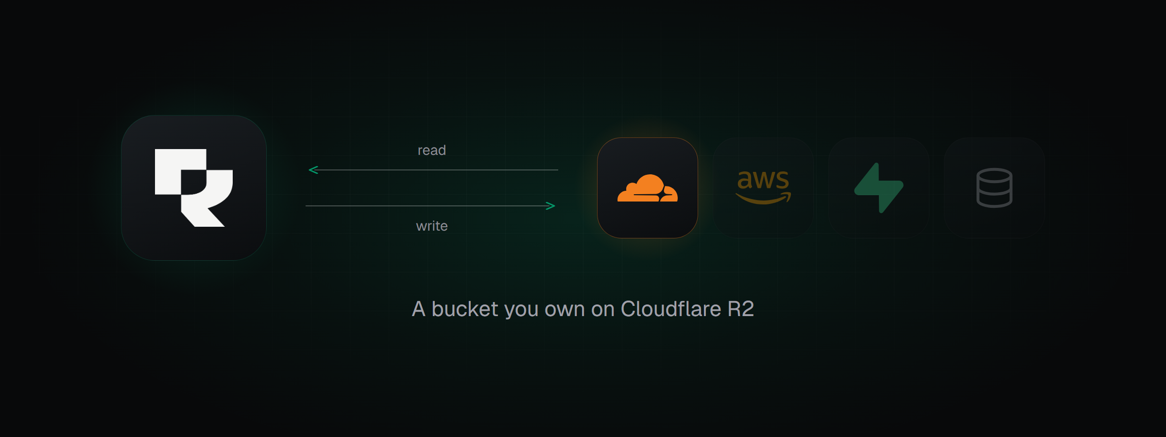 Rendobar reading inputs from and delivering outputs to a Cloudflare R2 bucket, alongside the other storage kinds it connects to