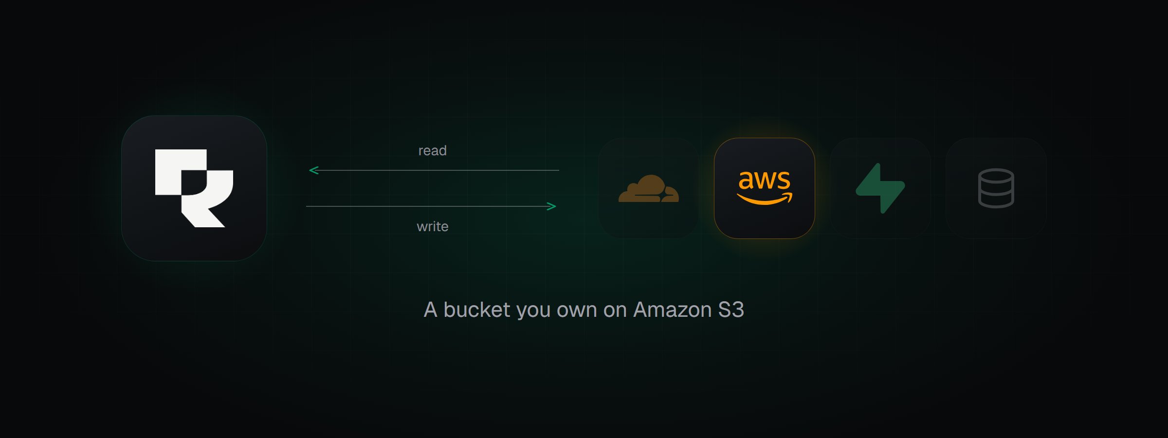 Rendobar reading inputs from and delivering outputs to an Amazon S3 bucket, alongside the other storage kinds it connects to