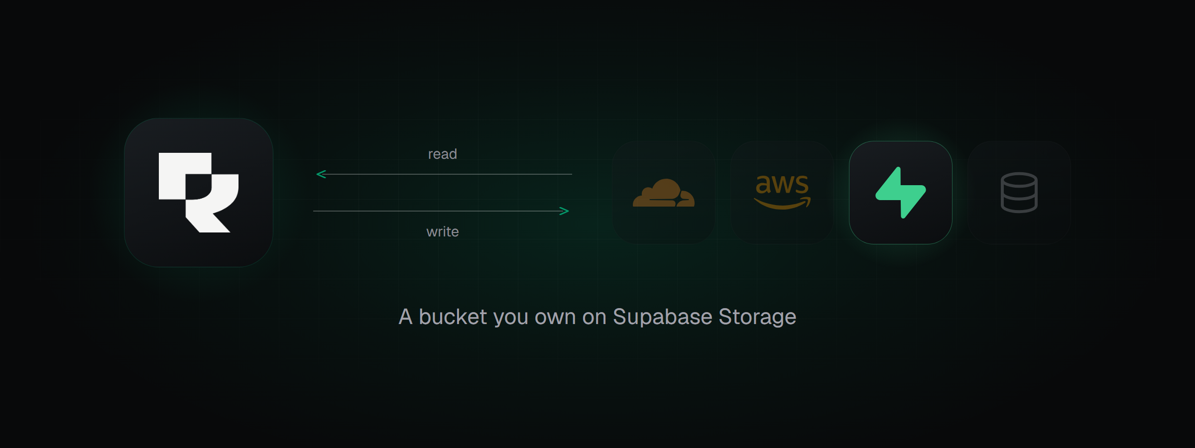Rendobar reading inputs from and delivering outputs to a Supabase Storage bucket, alongside the other storage kinds it connects to
