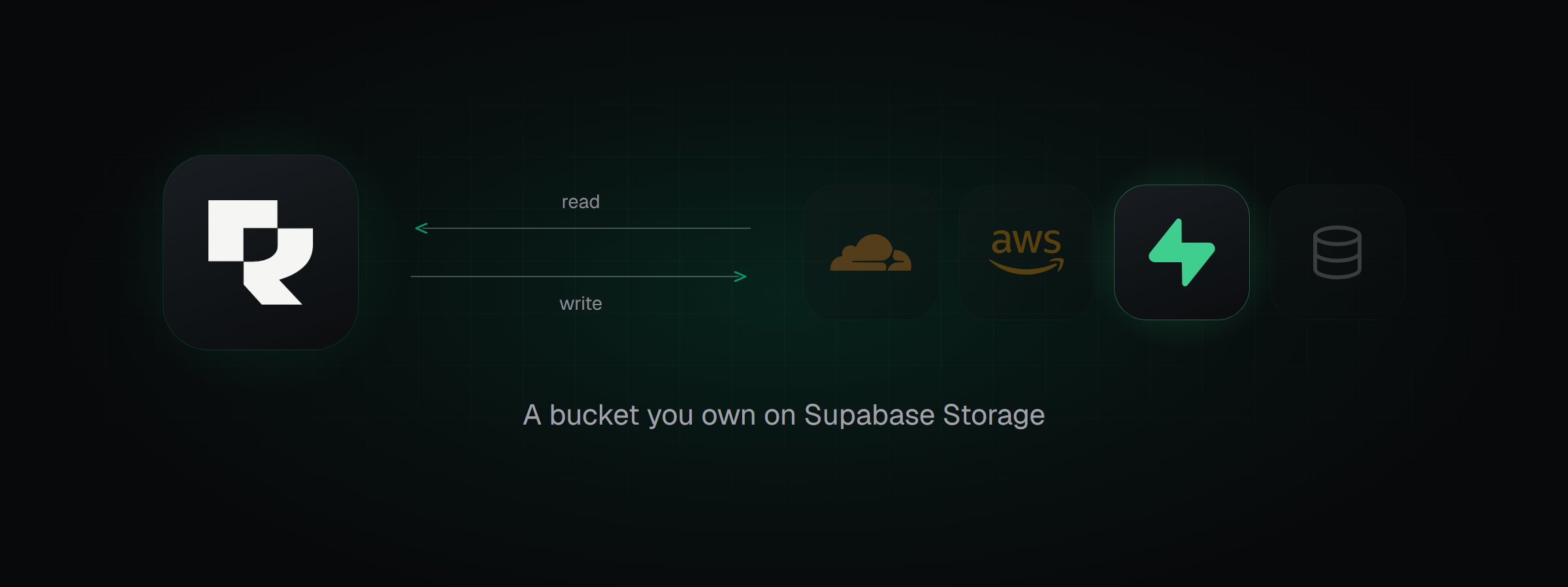 Rendobar reading inputs from and delivering outputs to a Supabase Storage bucket, alongside the other storage kinds it connects to