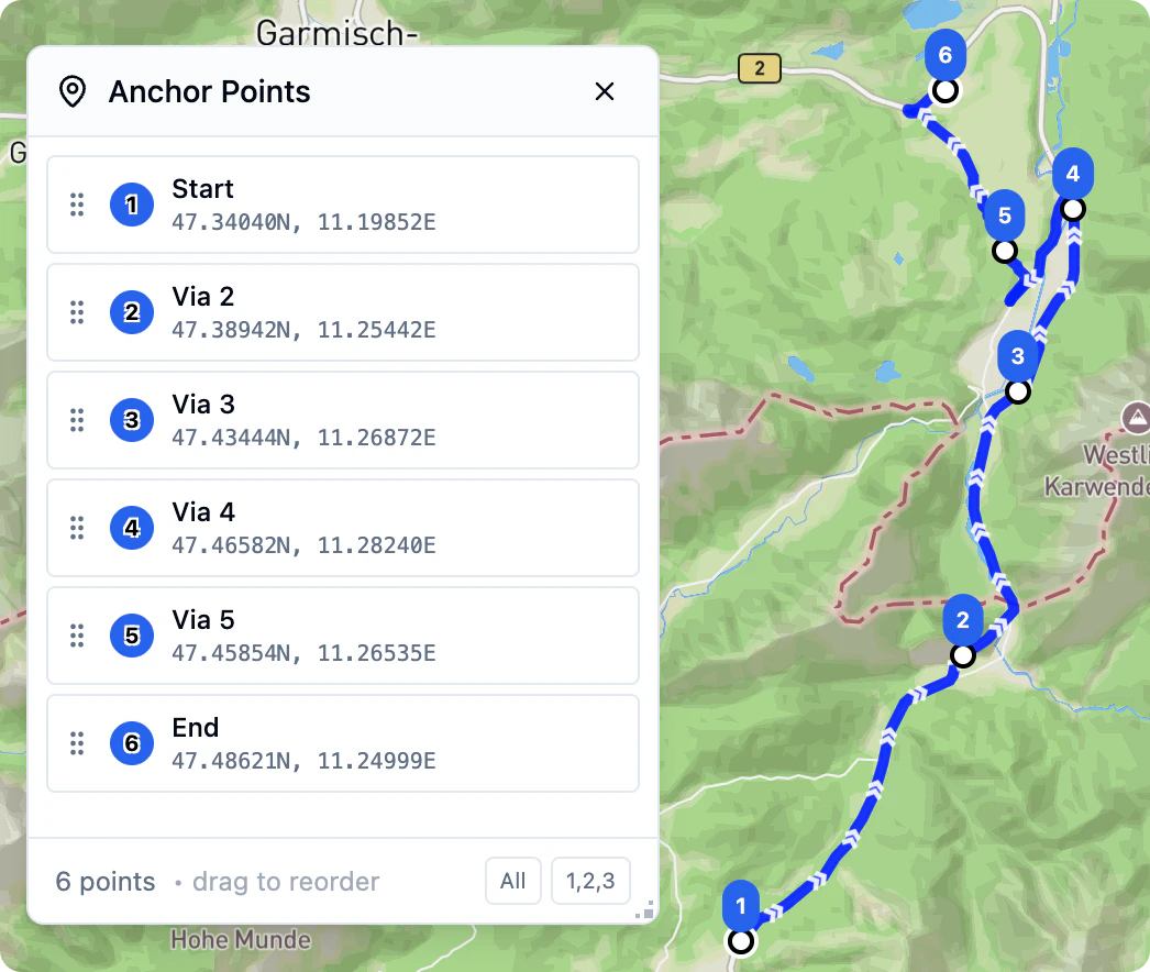 Anchor Points Anchor Points