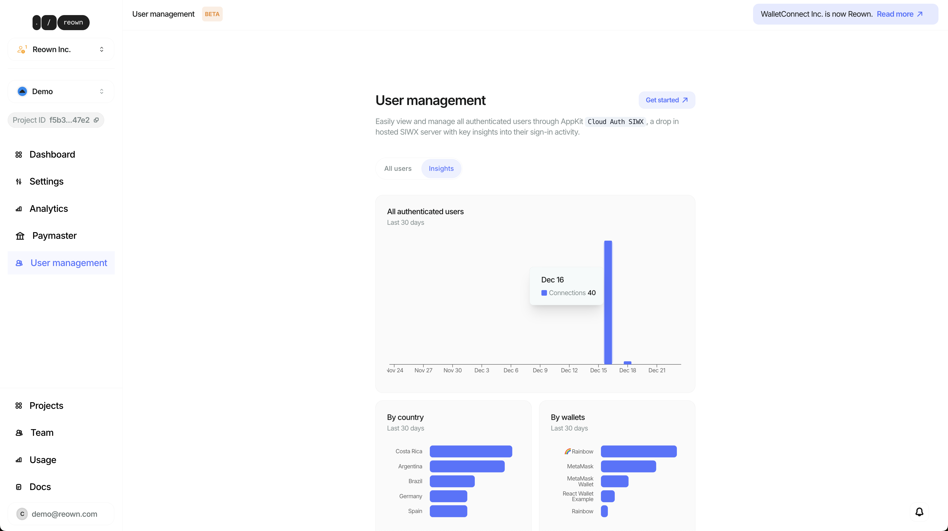 Analytics Dashboard