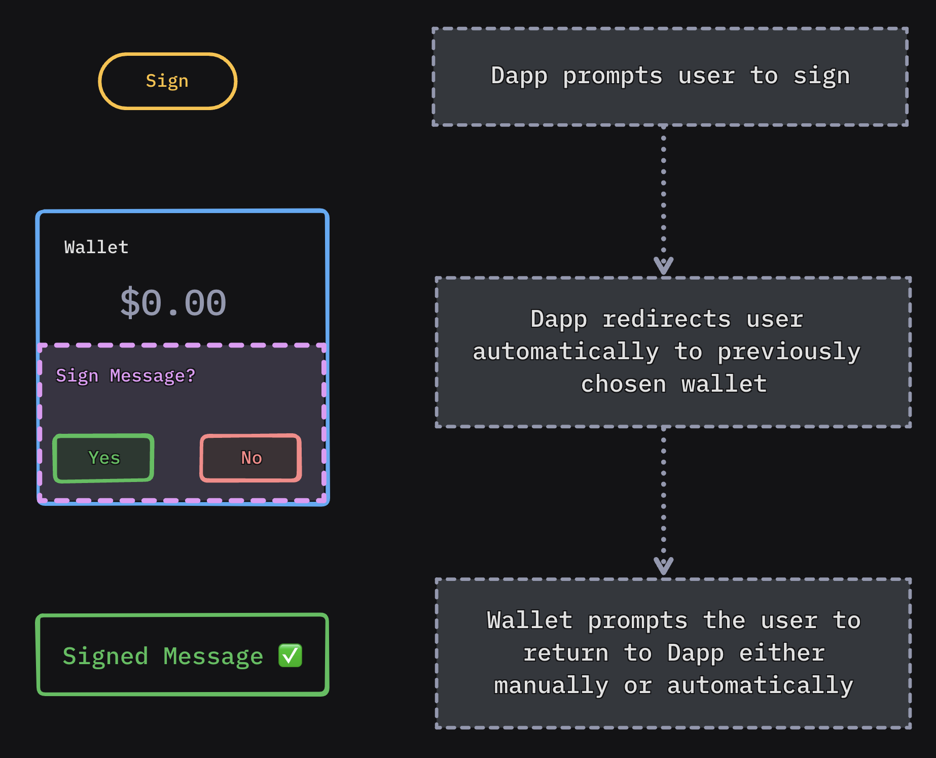 Mobile Linking Connect Flow