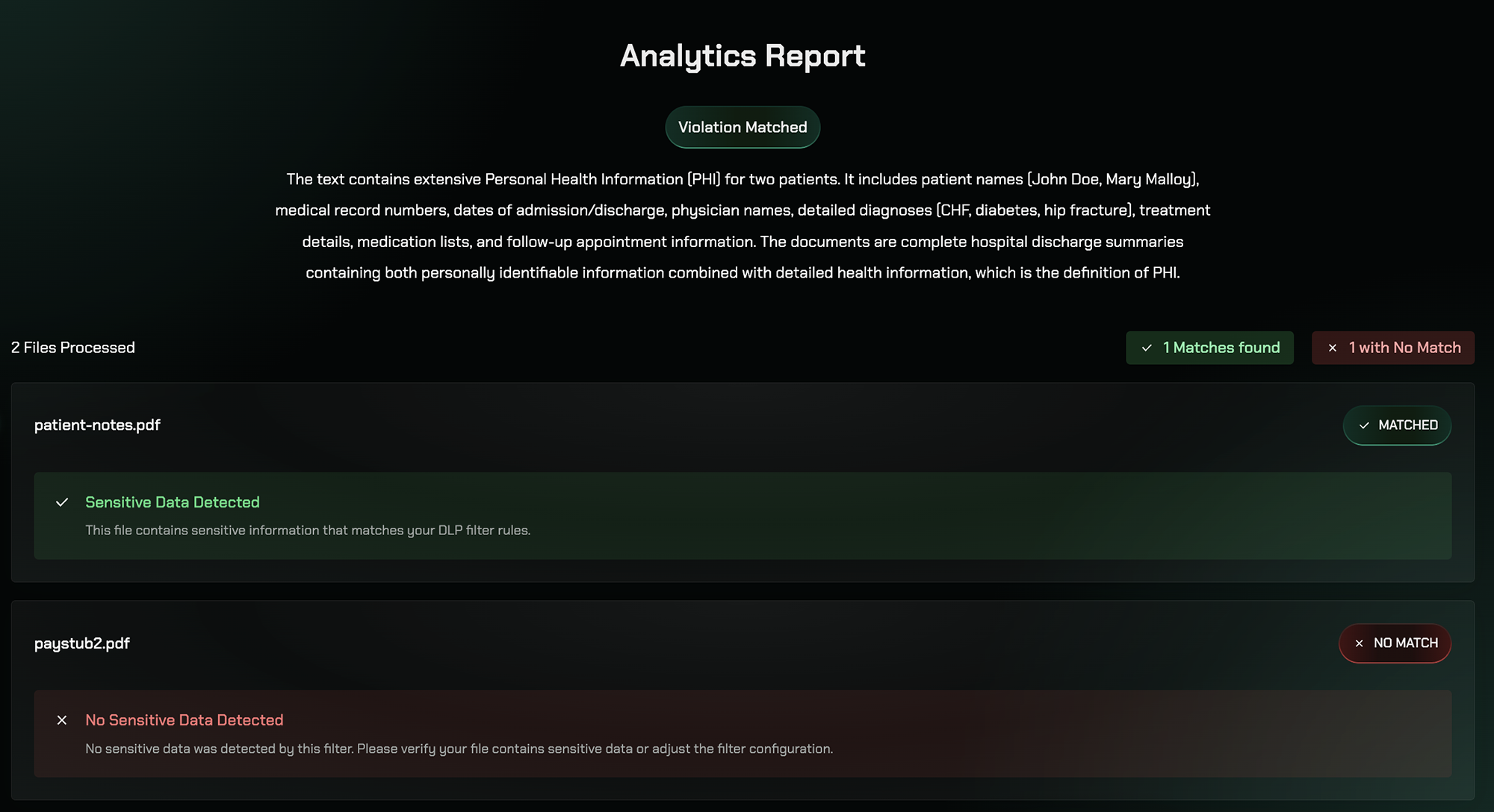DLP Testing - Analytics Report results
