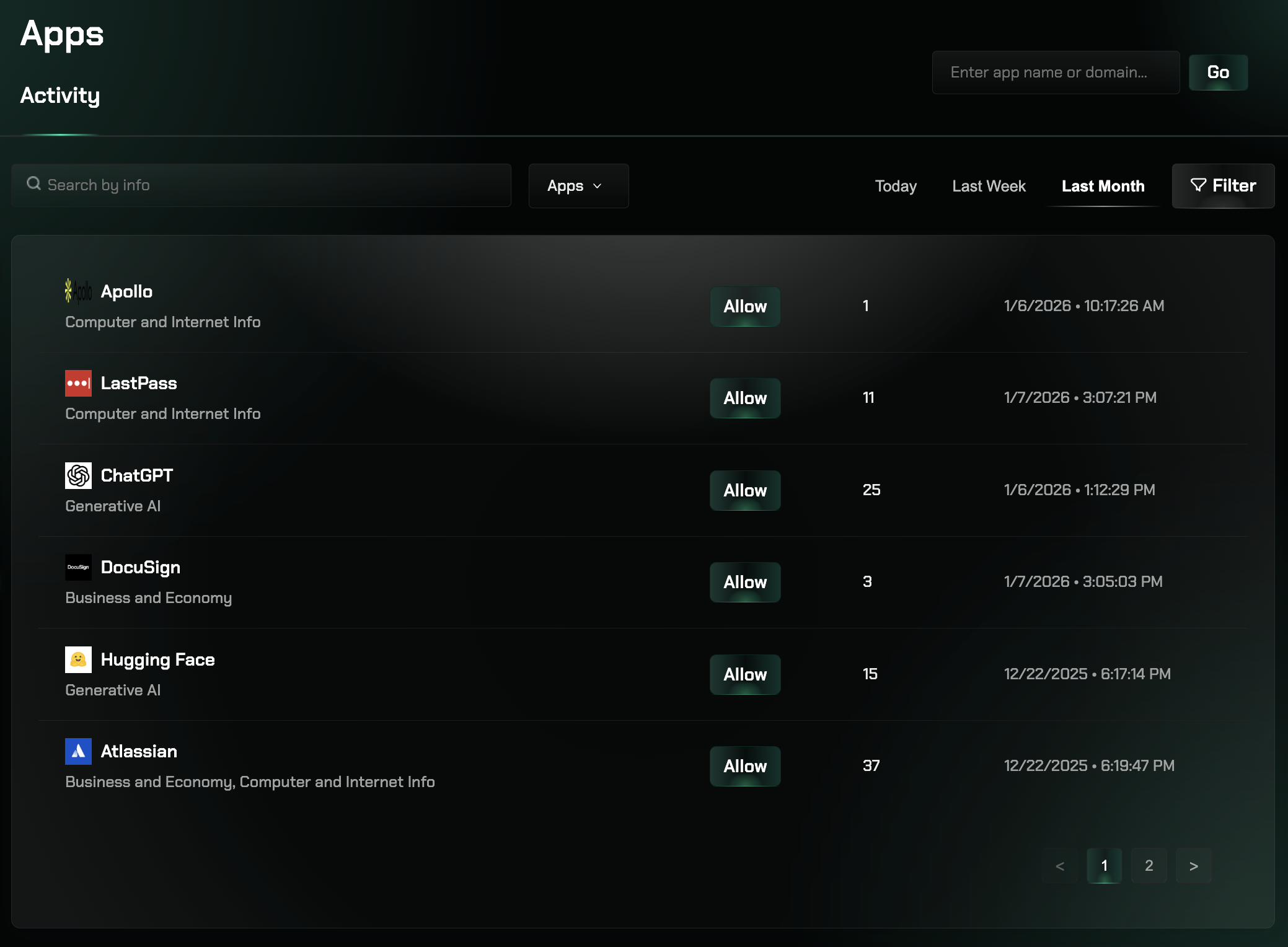 App Discovery dashboard