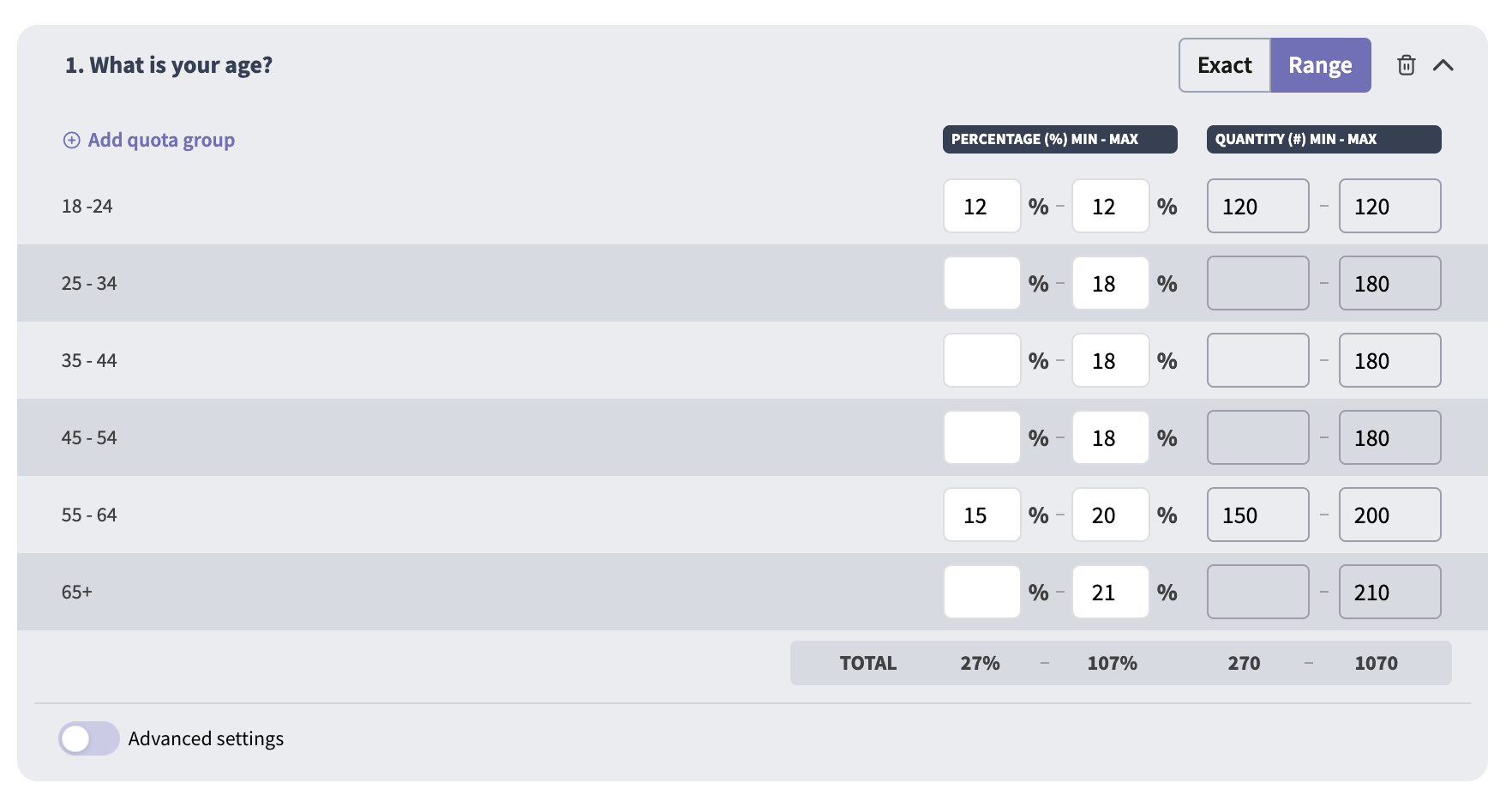 Distributing a Survey
