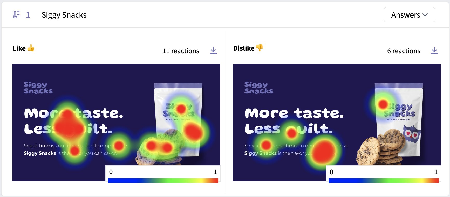 Heatmap Experiments
