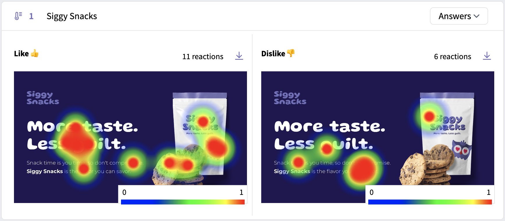 Heatmap Experiments
