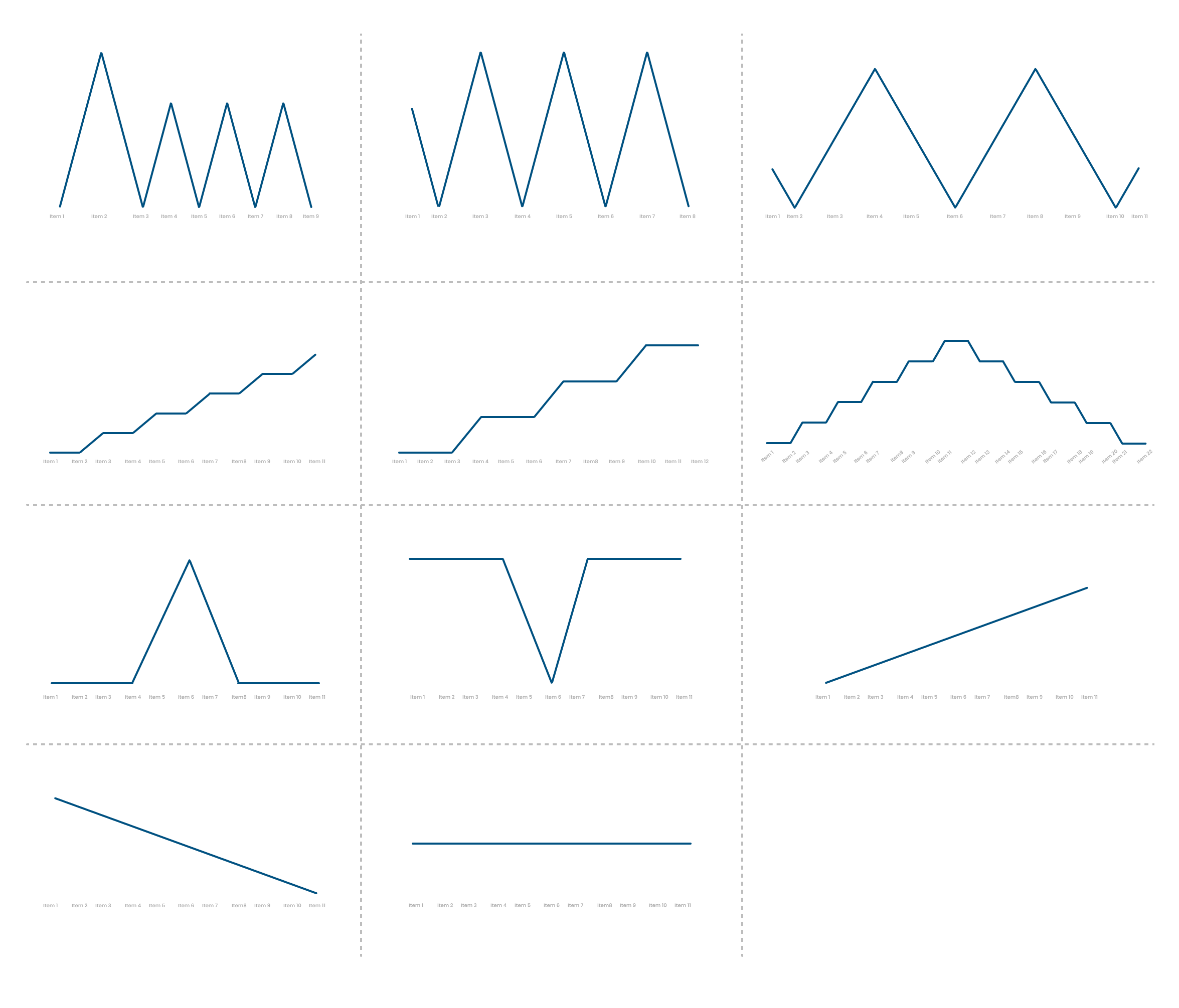 Grid-Question Score patterns