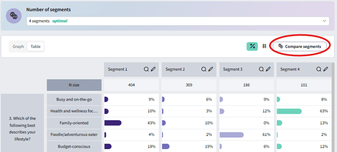 Respondent Segmentation in SightX