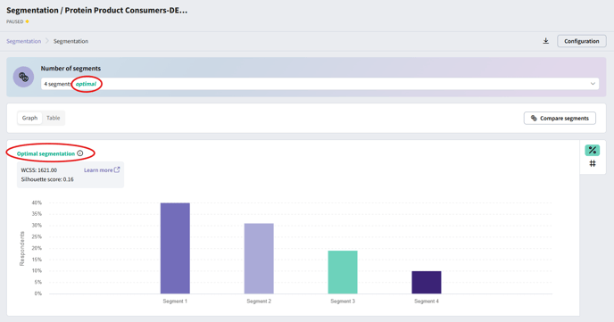 Respondent Segmentation in SightX