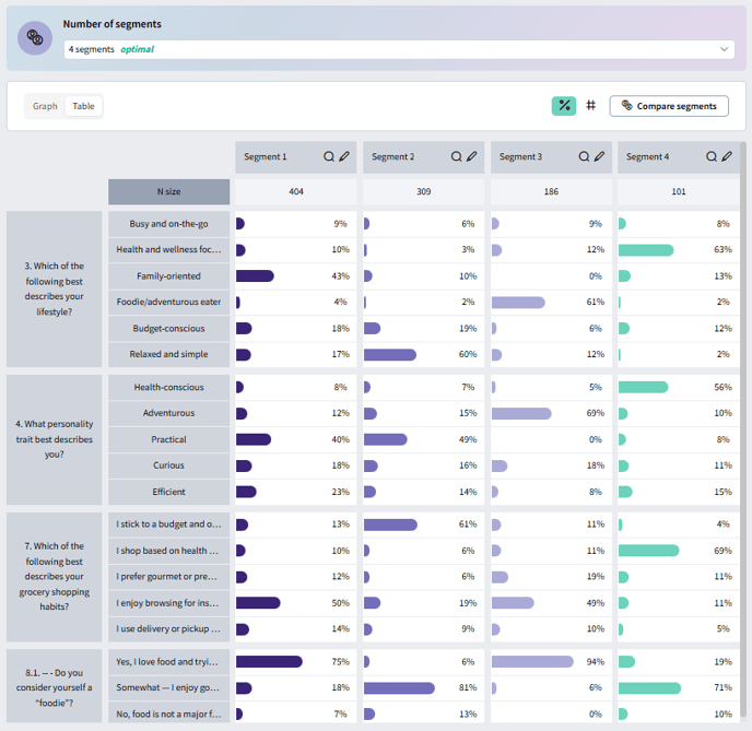 Respondent Segmentation in SightX