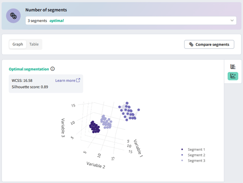 Respondent Segmentation in SightX