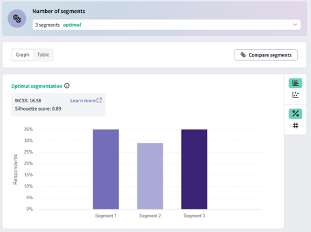 Respondent Segmentation in SightX