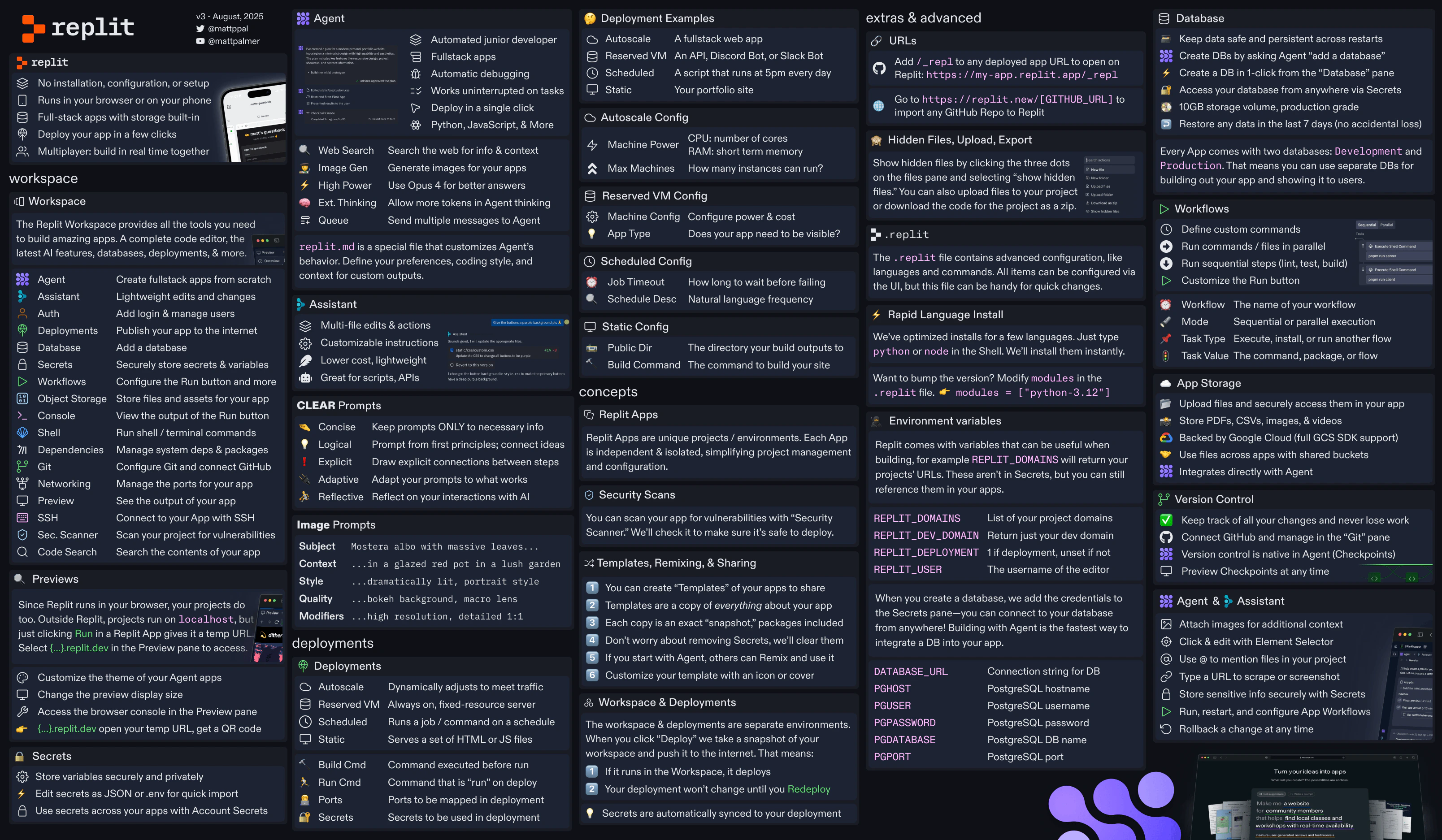 Replit Cheat Sheet