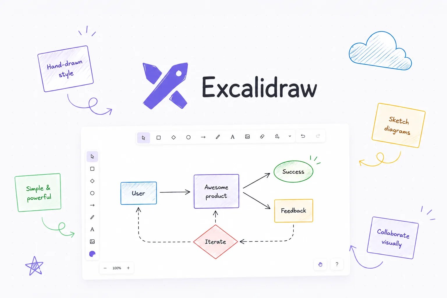 Excalidraw logo above a hand-drawn workflow diagram