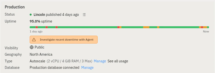 Publishing view for a Production deployment showing 95.0% uptime, a colored uptime bar from 1 day ago to now, and an Investigate recent downtime with Agent button