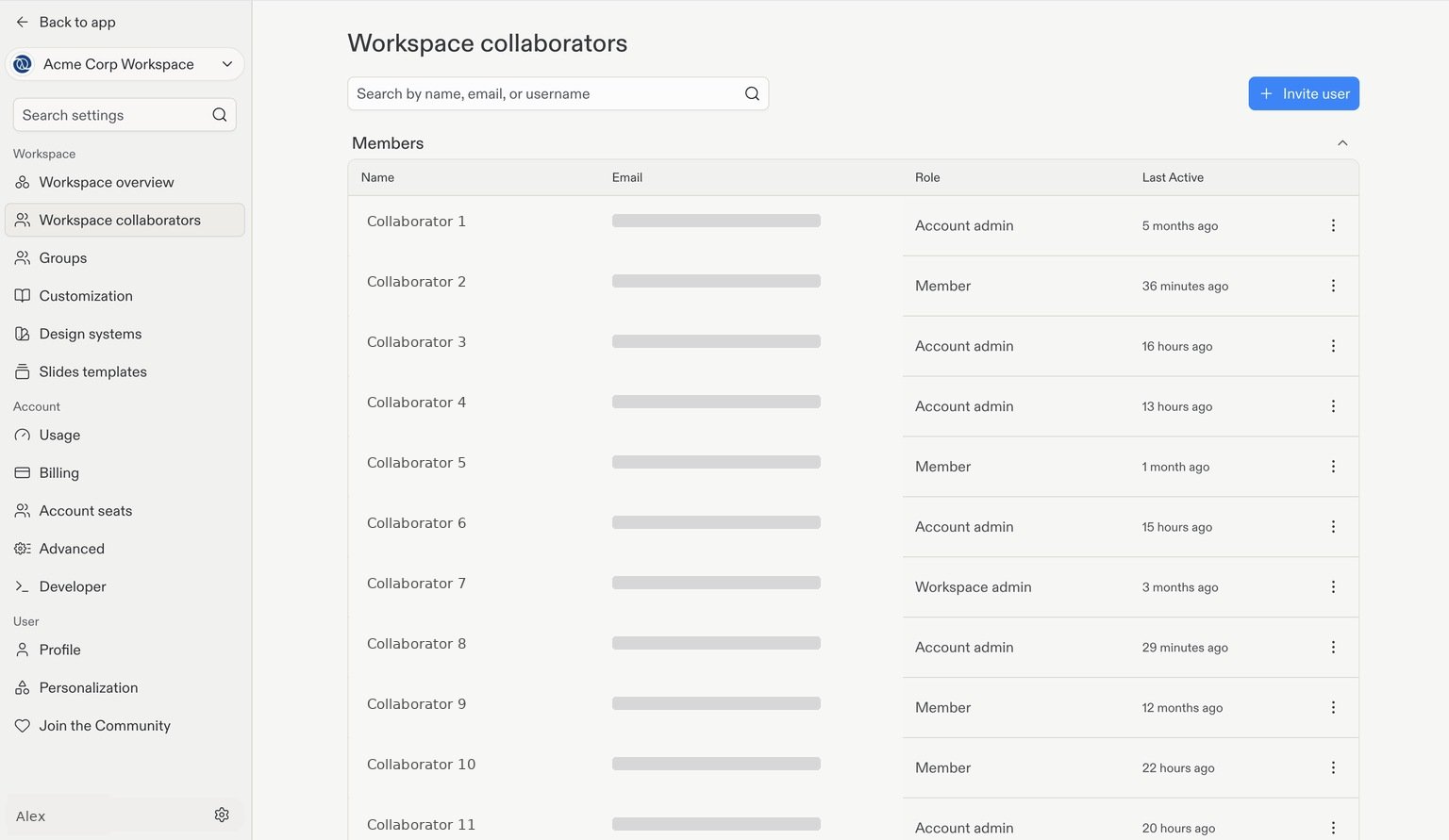 メンバーリスト、ロール、右上にユーザーを招待ボタンがあるWorkspaceコラボレーターページ。メンバーの身元情報は非表示になっています。