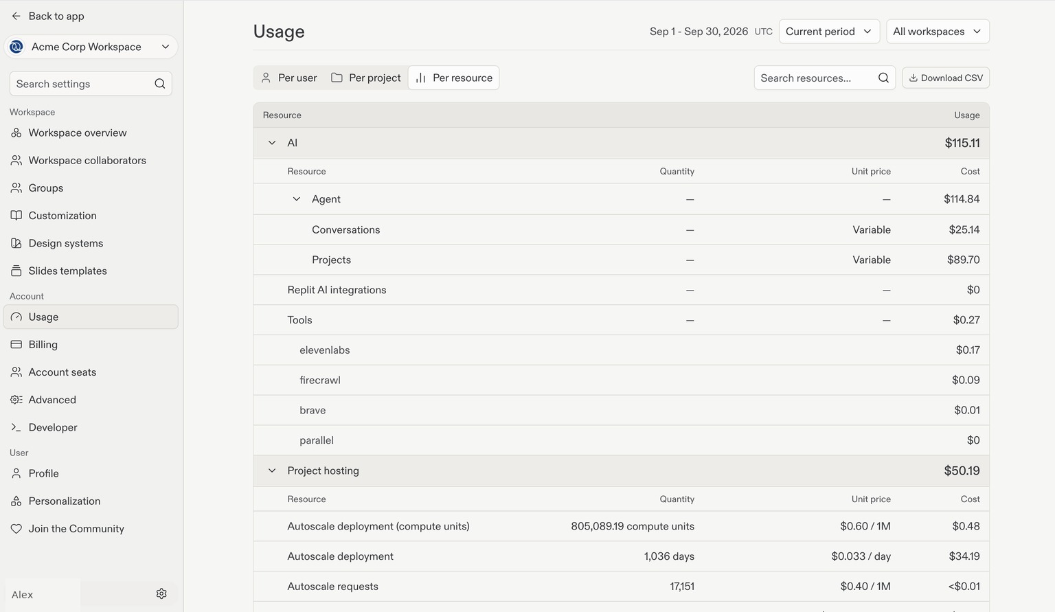 Per resource usage with expanded AI and project hosting categories and columns for quantity, unit price, and cost.
