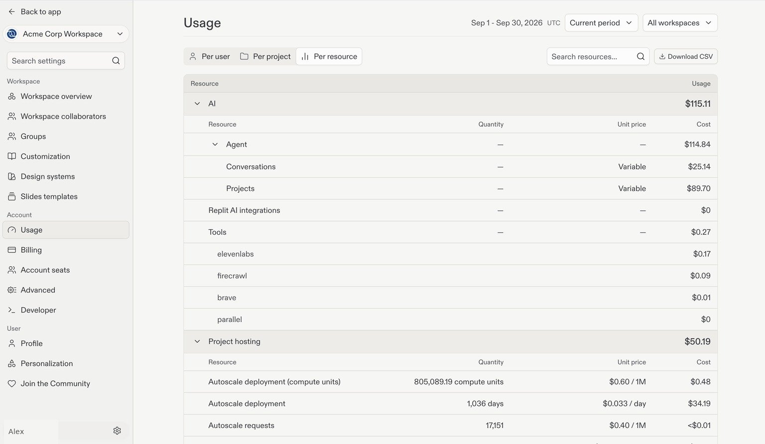 Per resource usage with expanded AI and project hosting categories and columns for quantity, unit price, and cost.