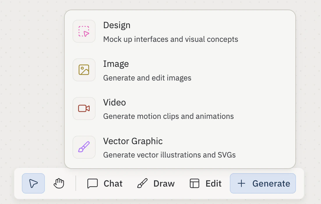 The Canvas + Add menu open with four options stacked vertically: Design ('Mock up interfaces and visual concepts'), Image ('Generate and edit images'), Video ('Generate motion clips and animations'), and Vector Graphic ('Generate vector illustrations and SVGs'). The Generate slot in the floating toolbar at the bottom now reads '+ Generate'.