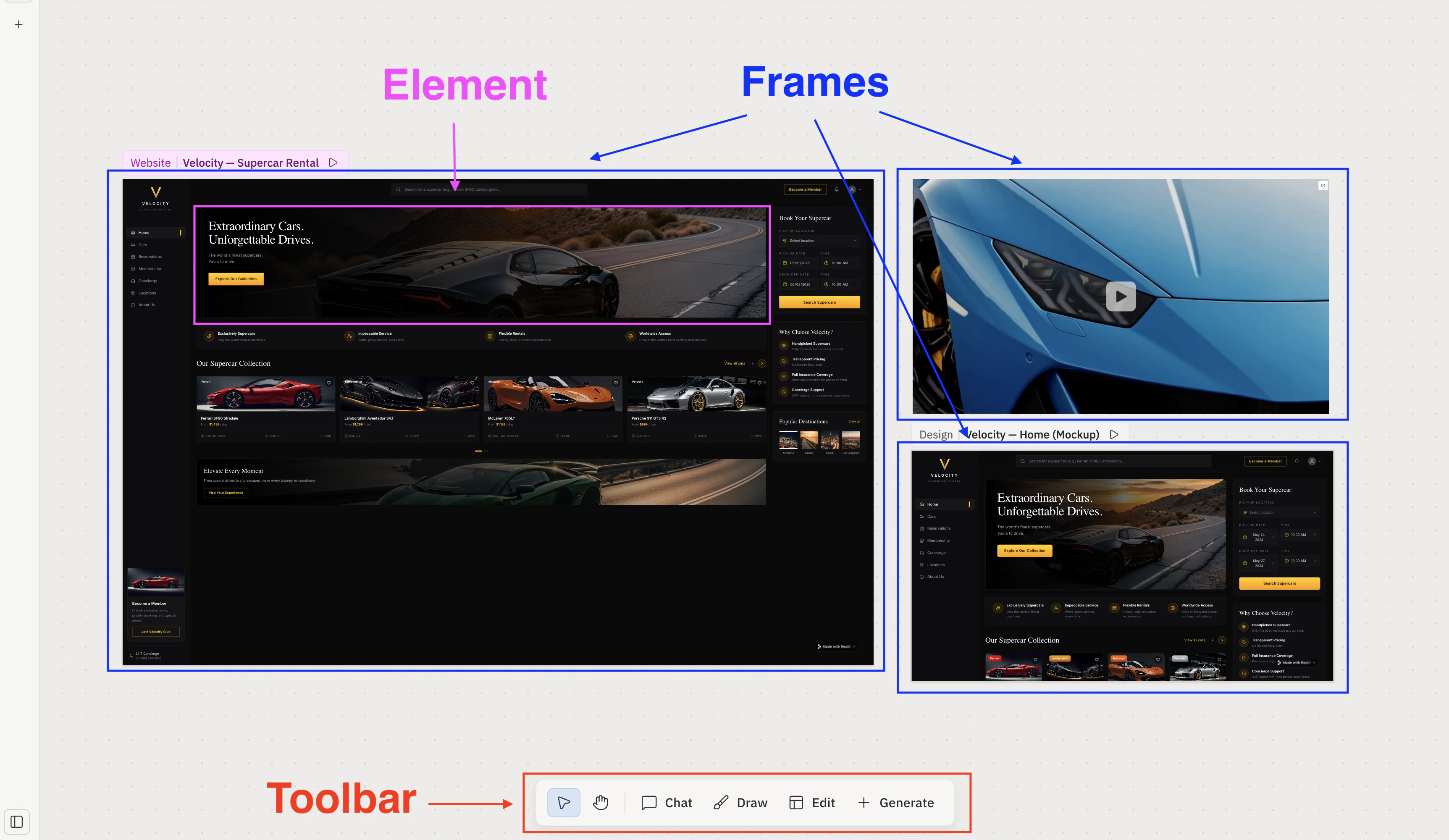 Canvas with three regions labeled: two Frames (a Website artifact on the left, a Design mockup on the right), an Element highlighted inside the Website frame (the hero section), and the floating Toolbar — Chat, Draw, Edit, Generate — at the bottom