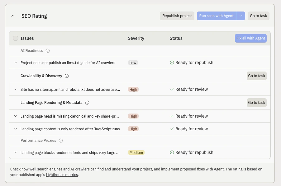 The SEO Rating card showing an Issues table with Severity and Status columns, grouped into AI Readiness, Crawlability & Discovery, Landing Page Rendering & Metadata, and Performance Proxies, with Run scan with Agent and Fix all with Agent buttons and a note that the rating is based on the published app's Lighthouse metrics