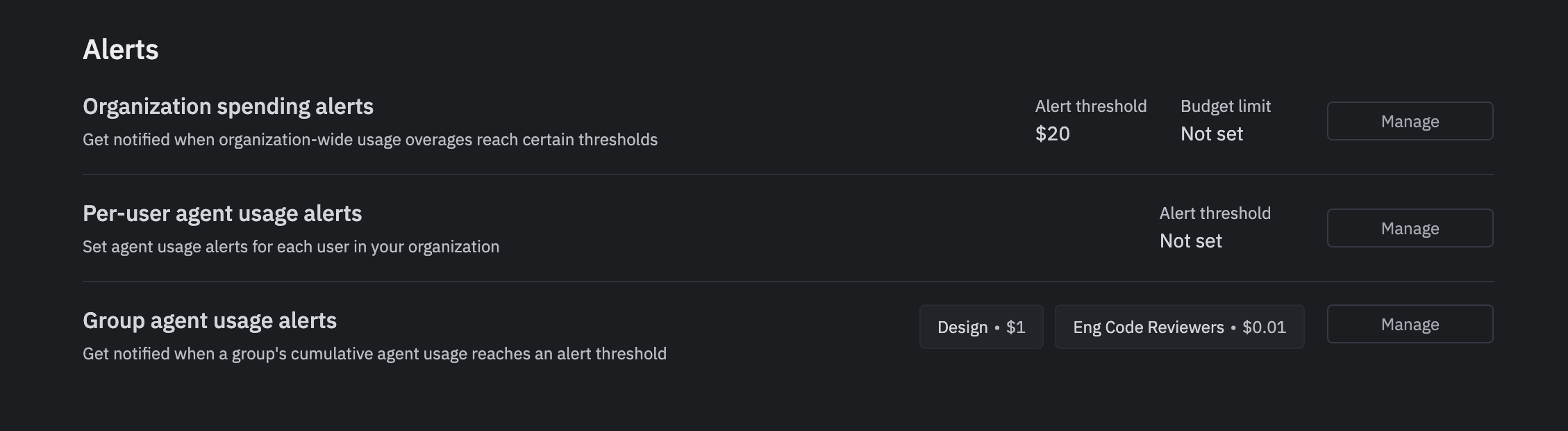 Organization alerts settings showing per-user and group-level budget configurations