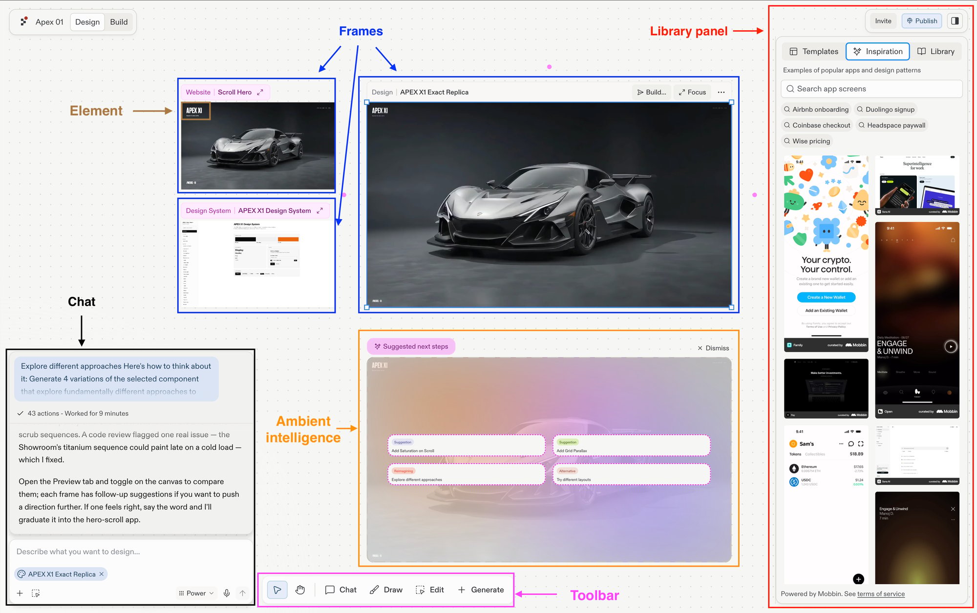 Canvas with labeled regions: three Frames (a Website, a Design System, and a Design mockup of the APEX X1 supercar), an Element highlighted inside the Website frame, the Chat panel, Ambient intelligence proposing suggested next steps, the Toolbar at the bottom, and the Library panel open on the Inspiration tab