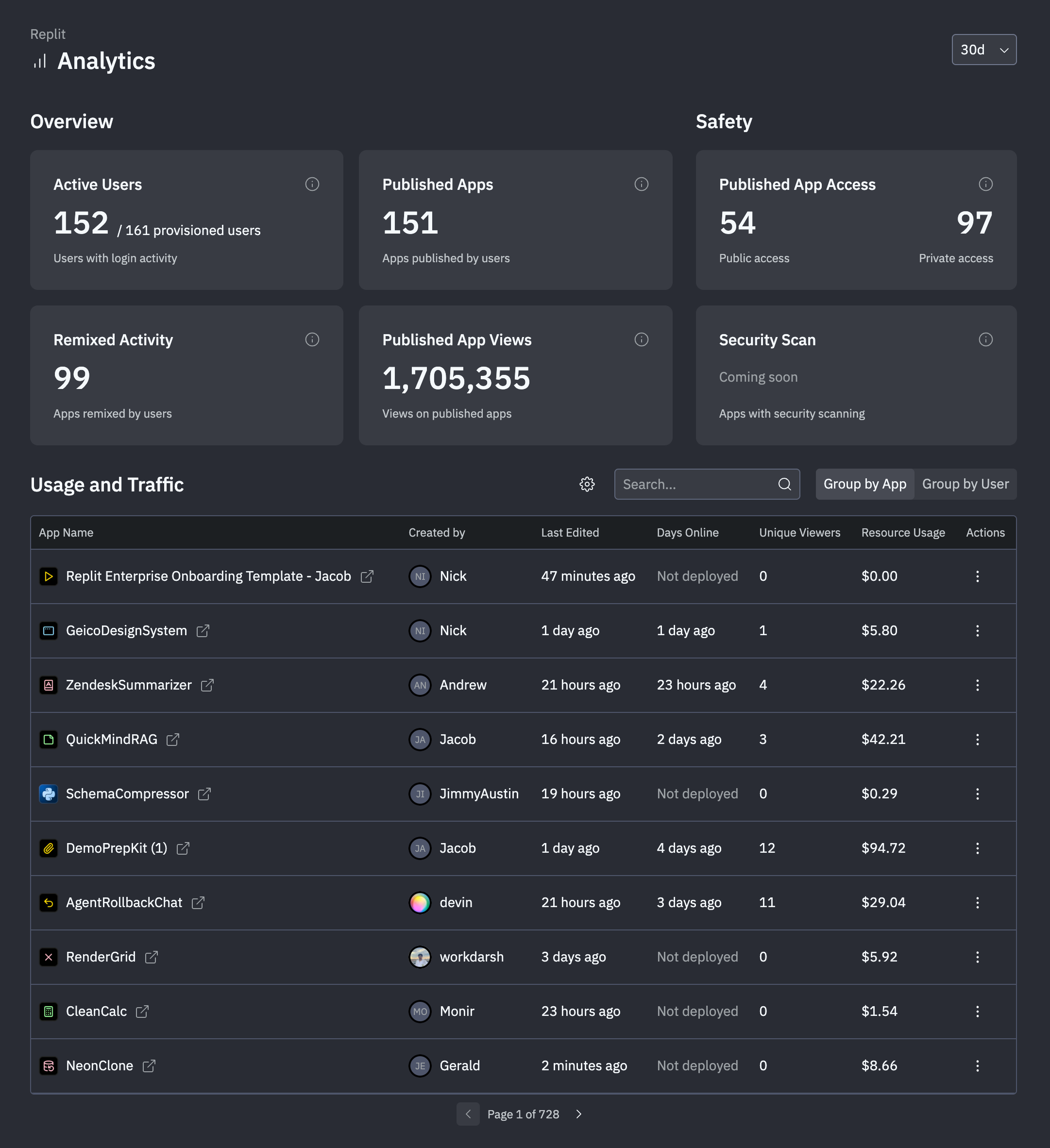 Analytics Dashboard details showing app-level resource usage