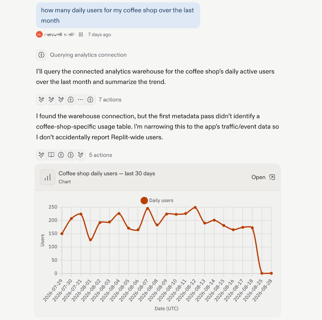 Agent chat showing a Project Analytics query and a daily users chart for the last 30 days