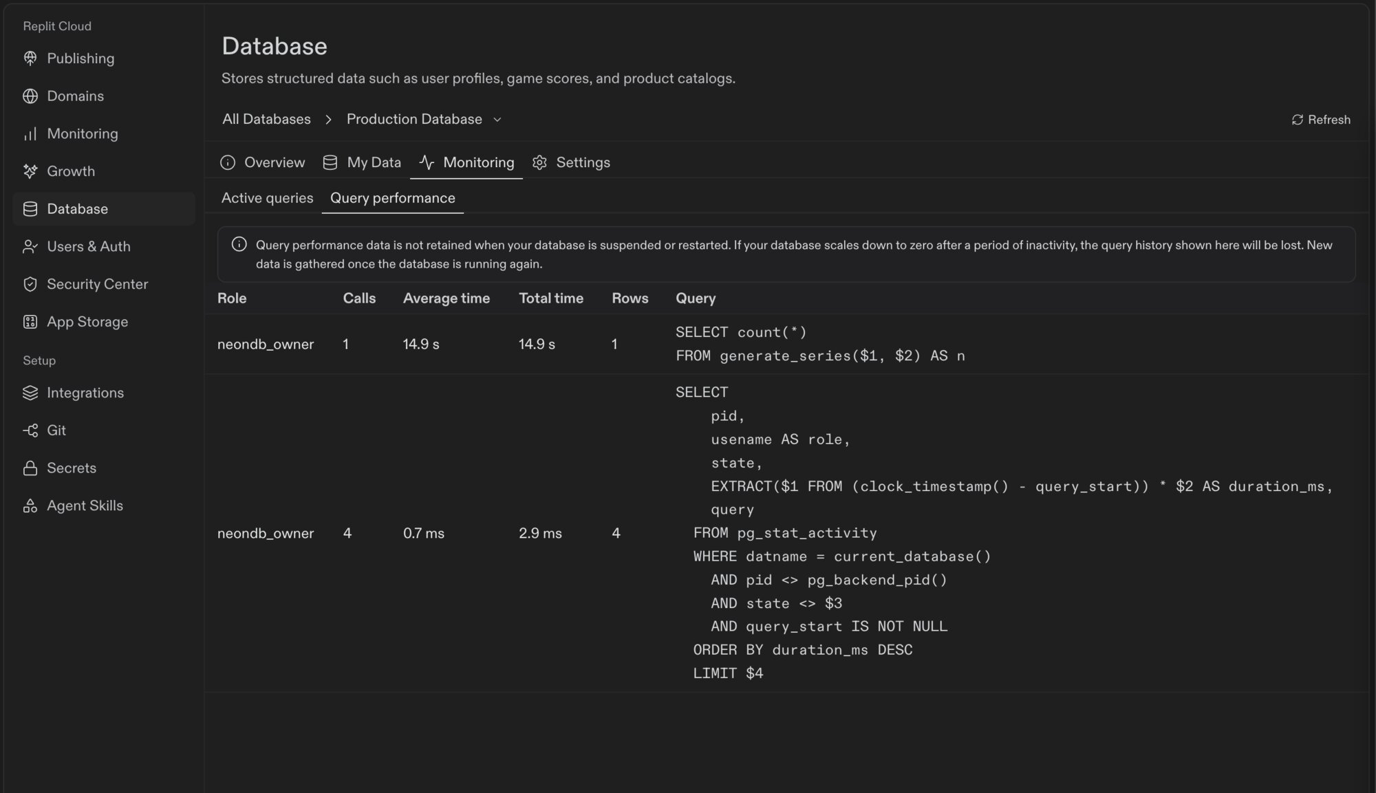 Query performance showing each query's role, calls, average time, total time, and rows