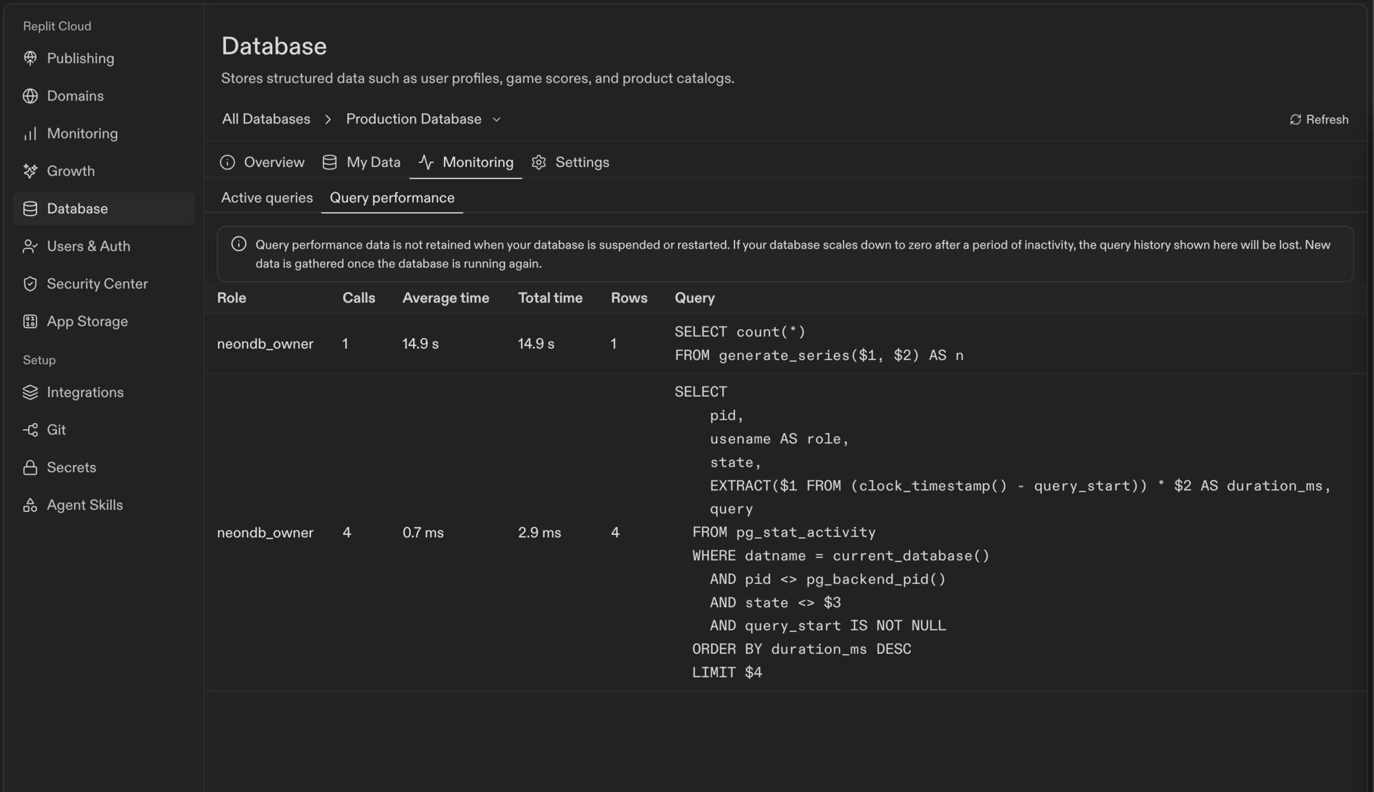 Query performance showing each query's role, calls, average time, total time, and rows