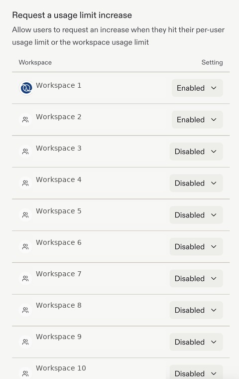 Request a usage limit increase panel with per-Workspace Enabled and Disabled settings.