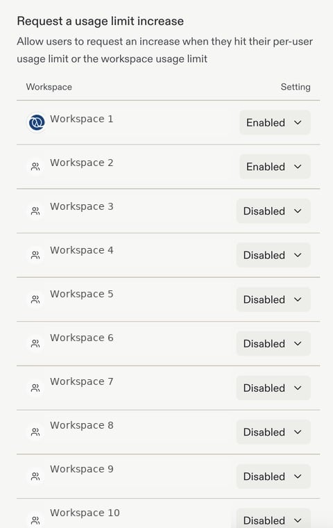Request a usage limit increase panel with per-Workspace Enabled and Disabled settings.