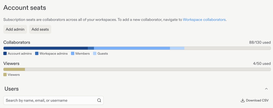 Account seats page showing collaborator and viewer seat allocations, Add admin, and Add seats.