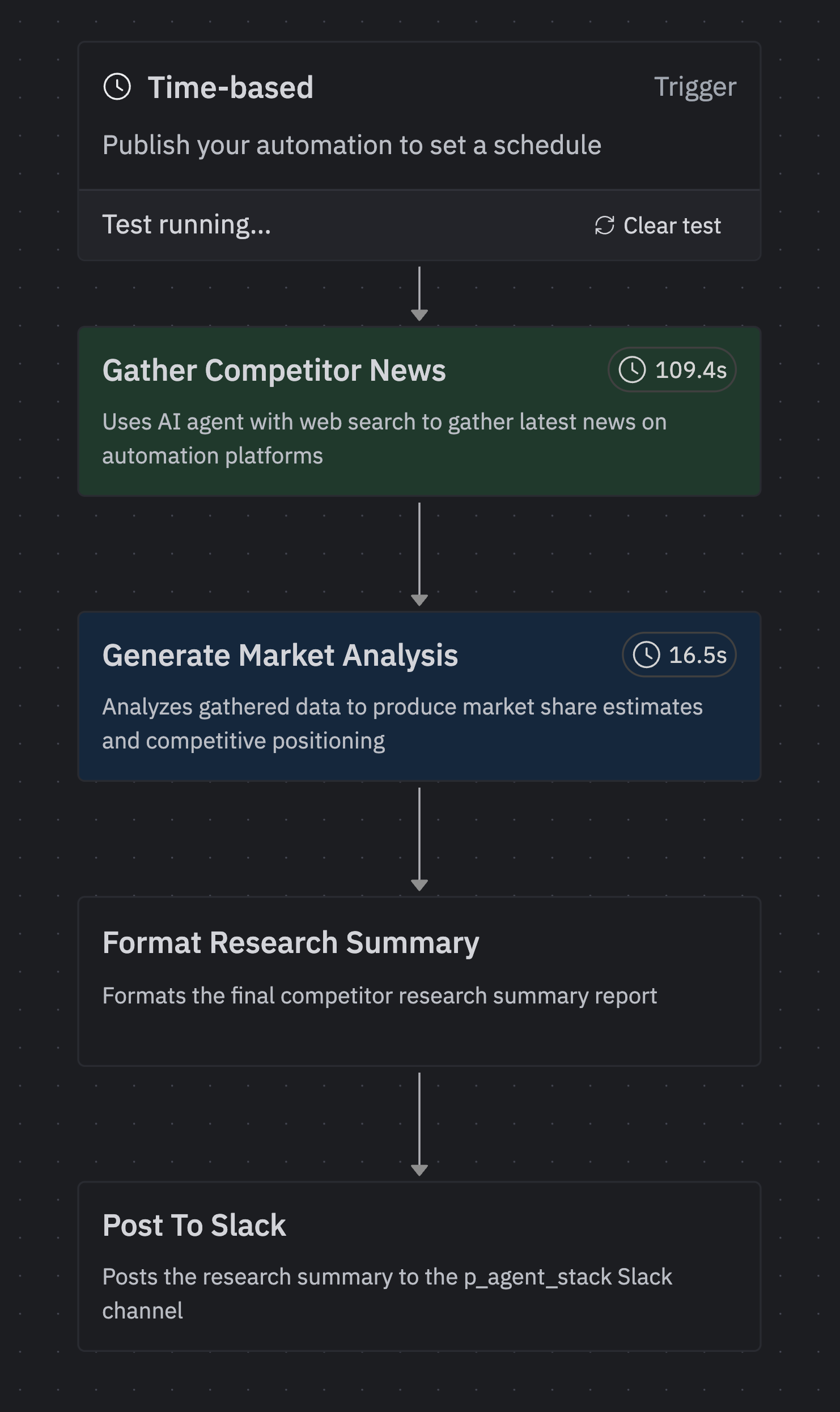 Agent delivering research summary via automation