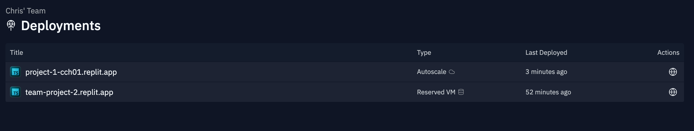 List of Private Deployments
