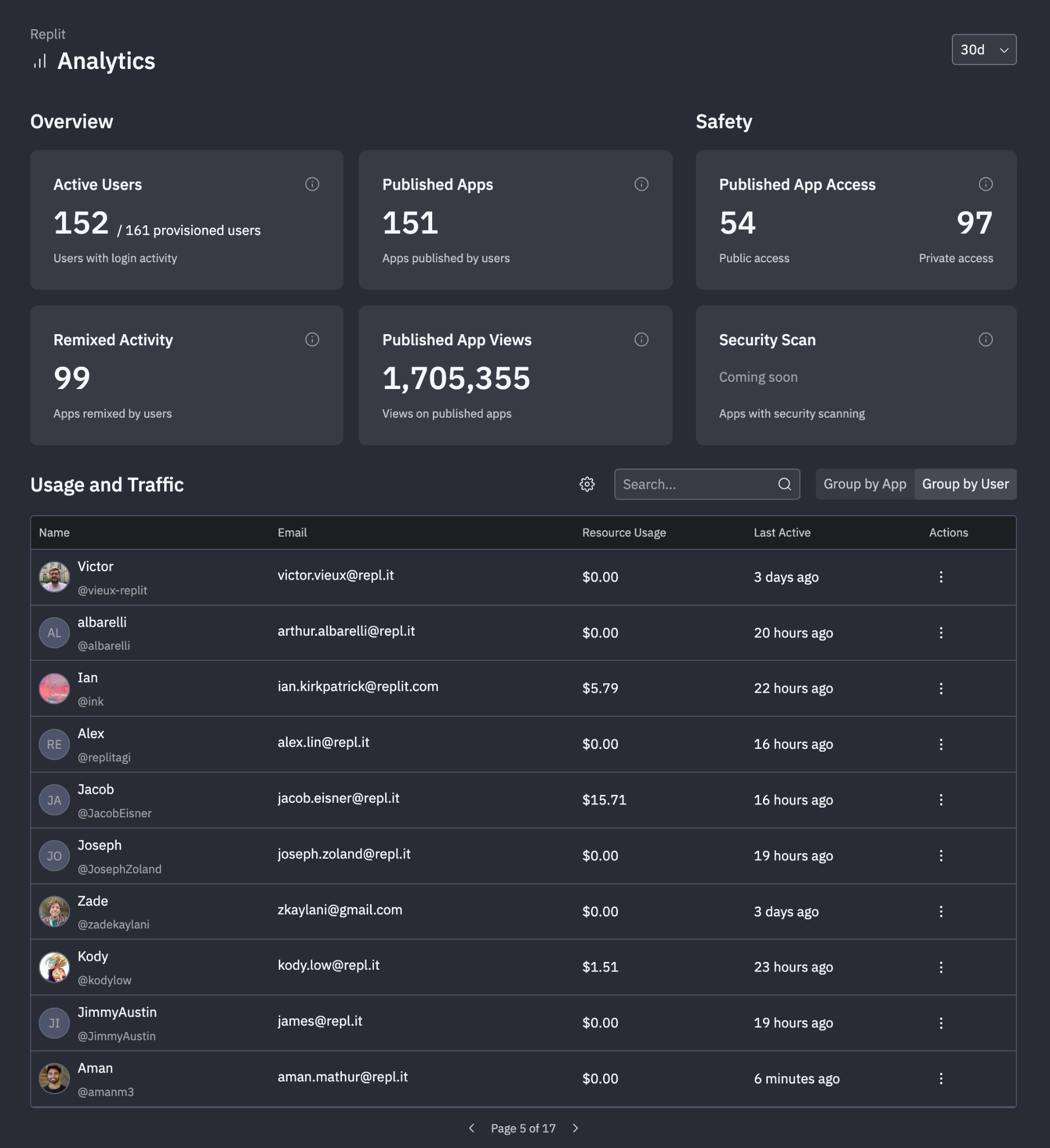 Analytics Dashboard - Replit