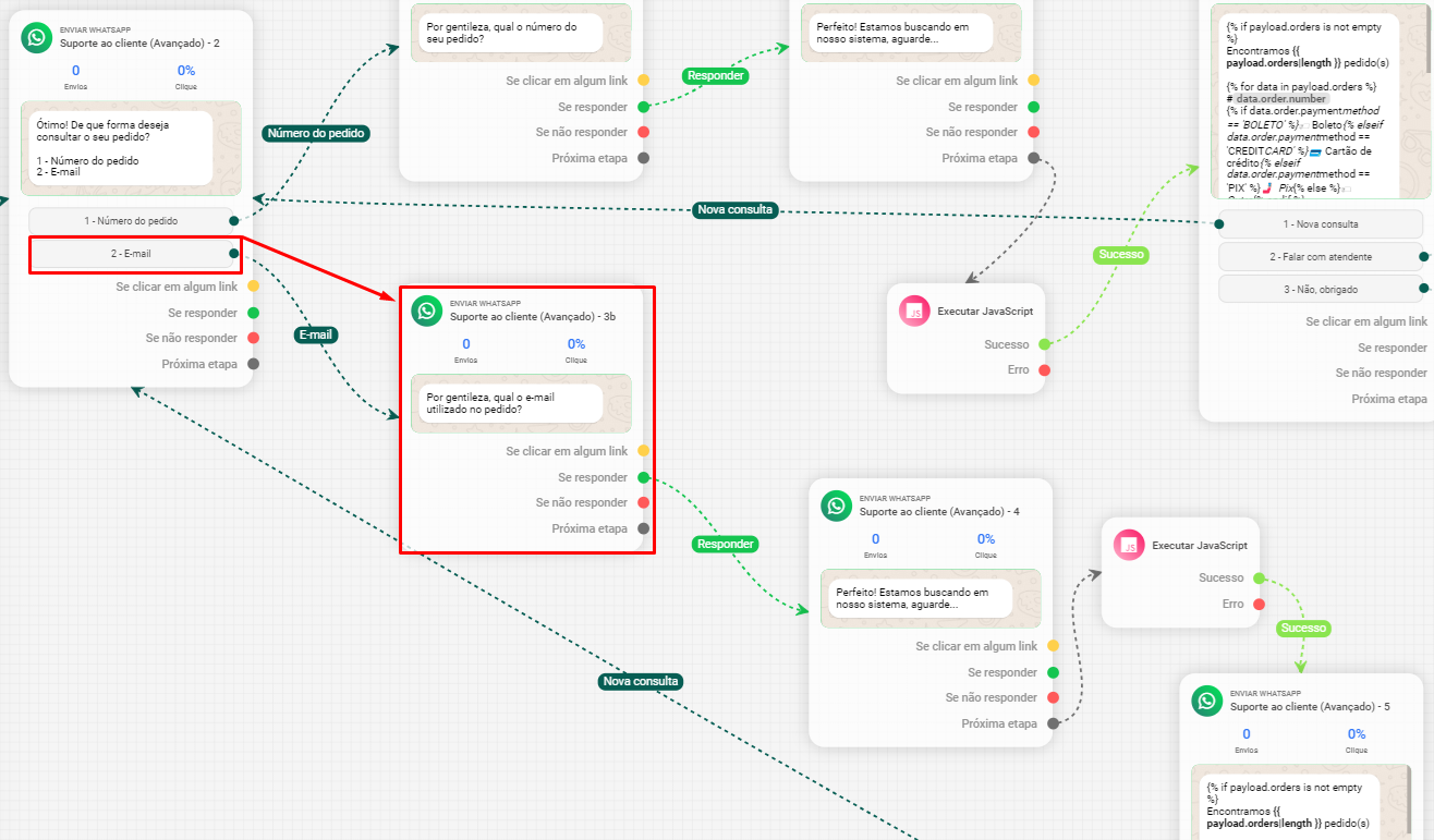 Resultado do Filtro `findOrdersByEmail`