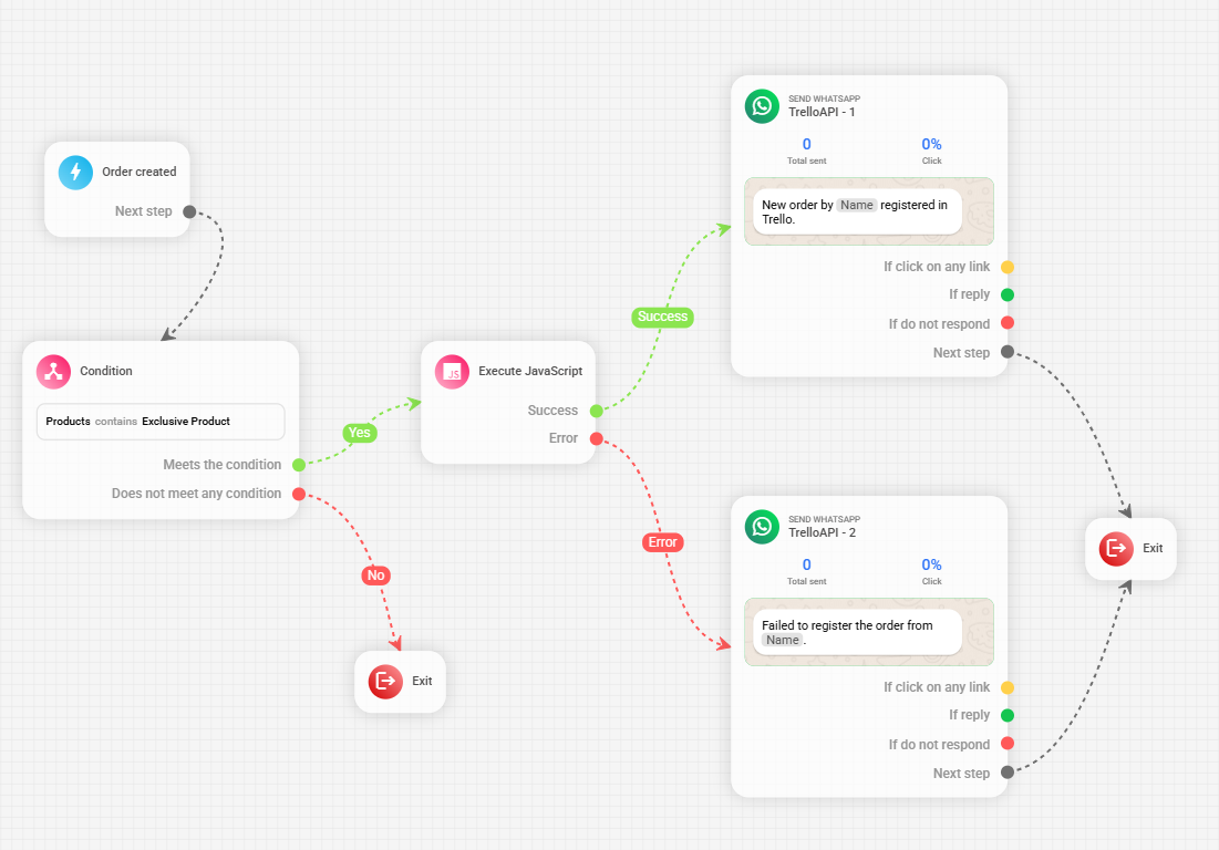 Result of the Trello API request
