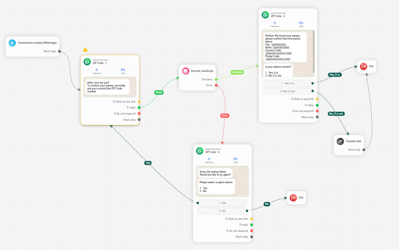 Result of the `Zipcodebase` request