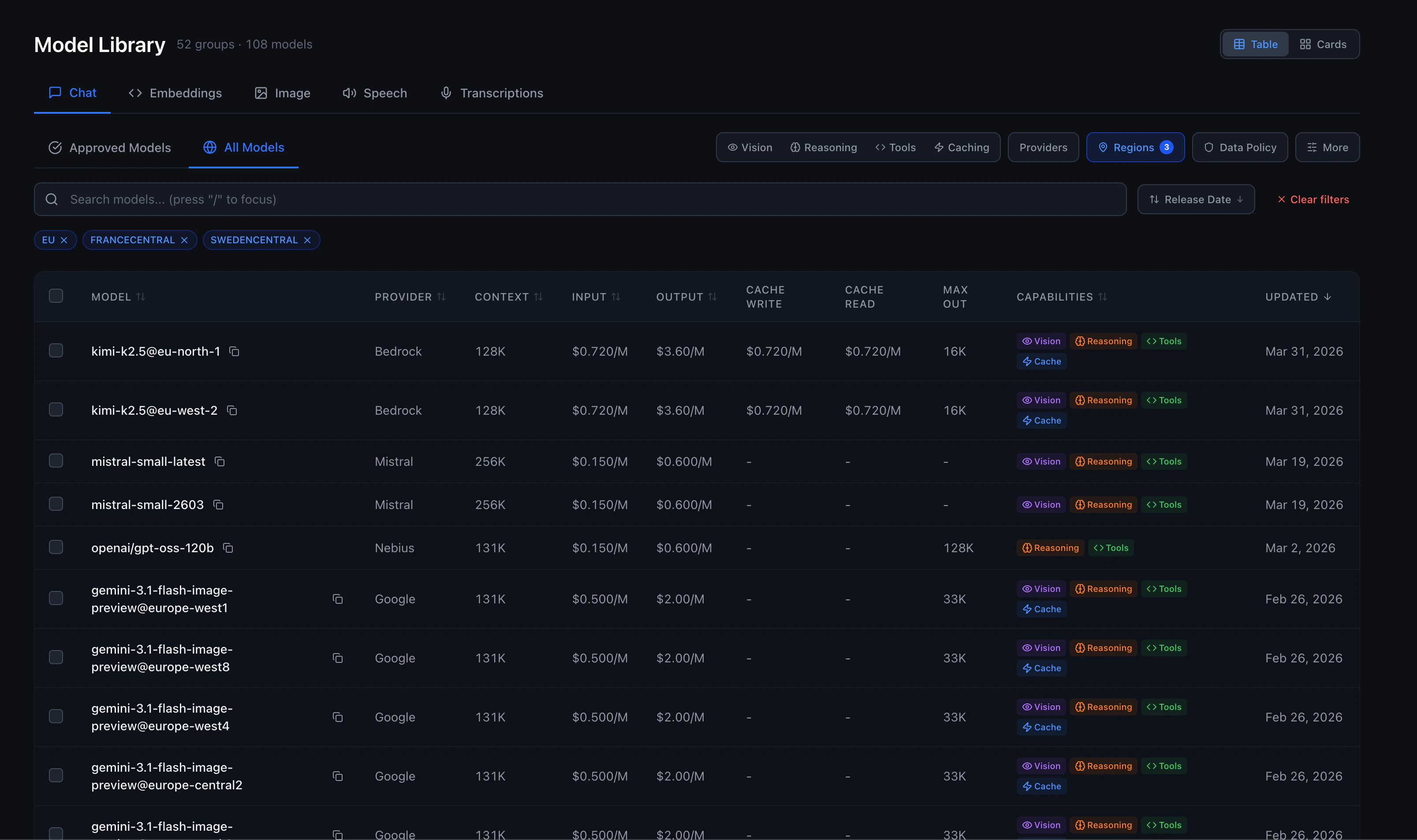 Filter and approve EU-only models in the Model Library