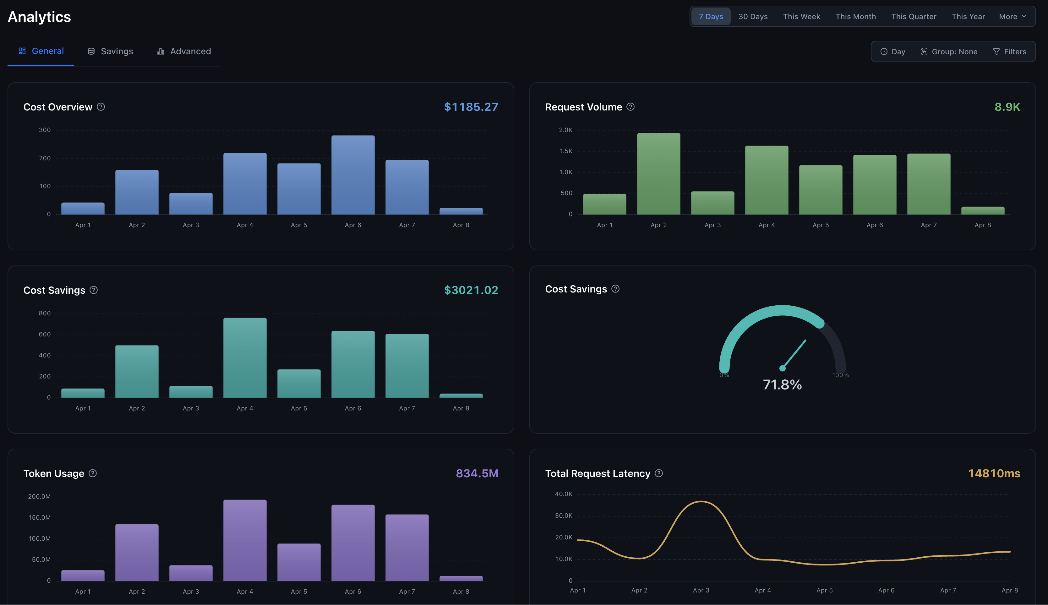 Usage Analytics - Requesty AI Documentation