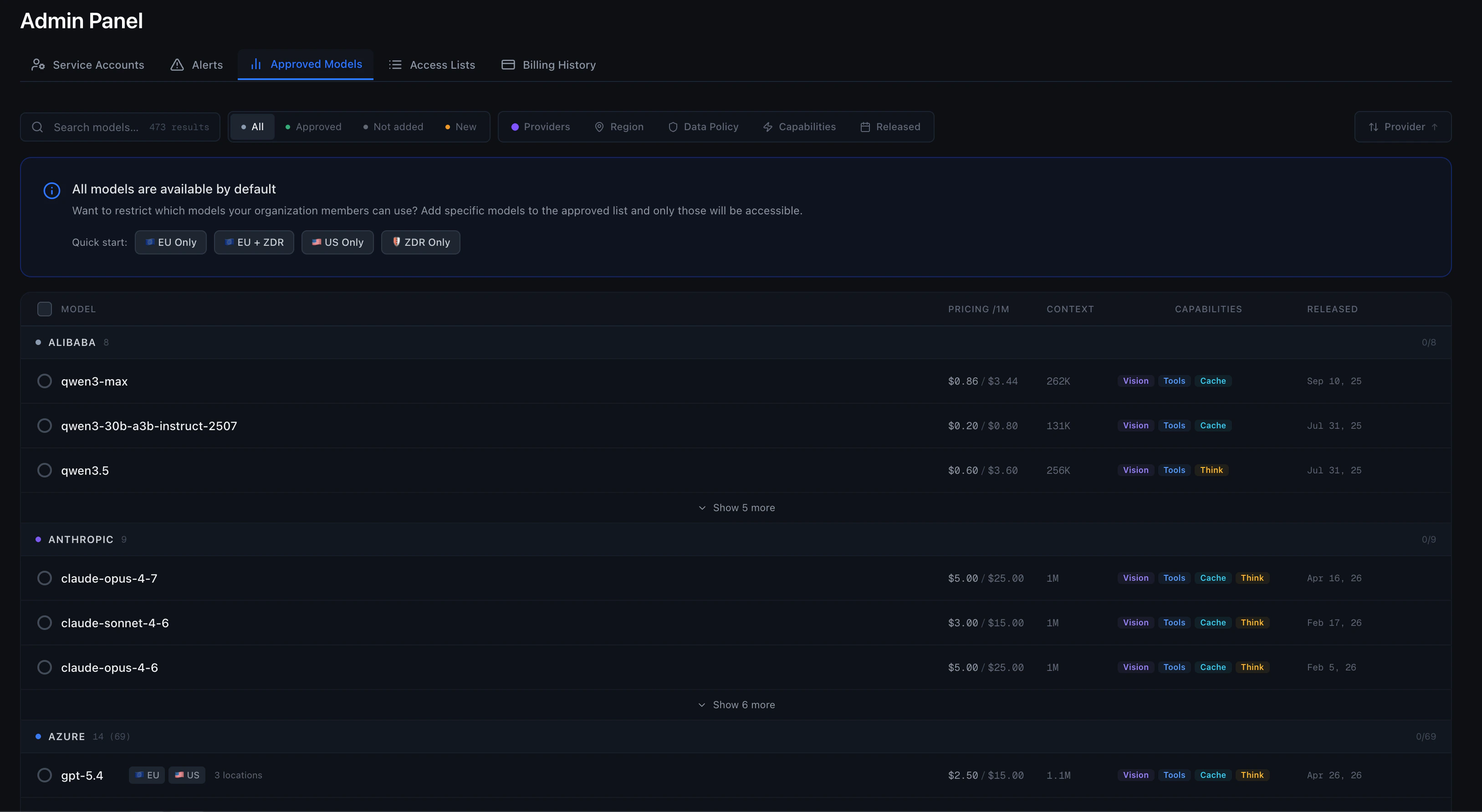 Admin Panel showing the Approved Models tab
