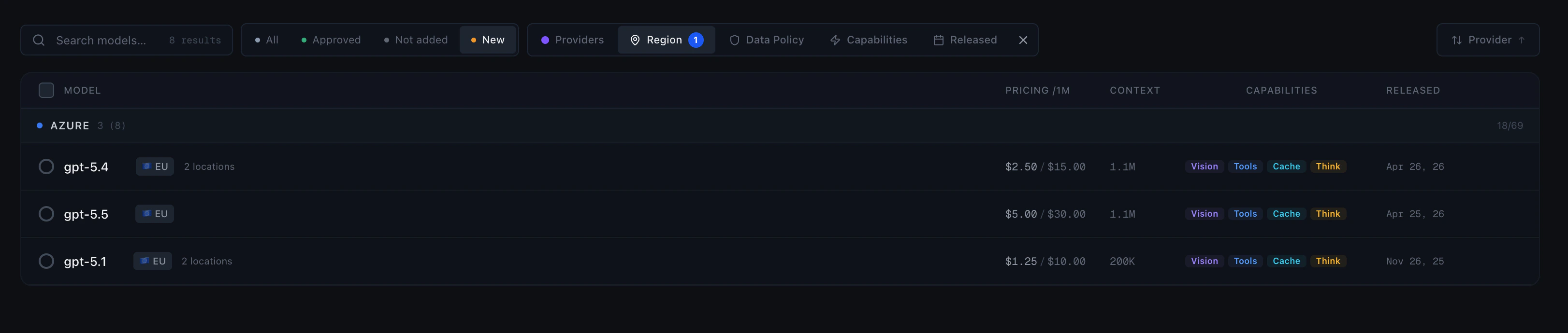 Filtering by Region = EU and Status = New