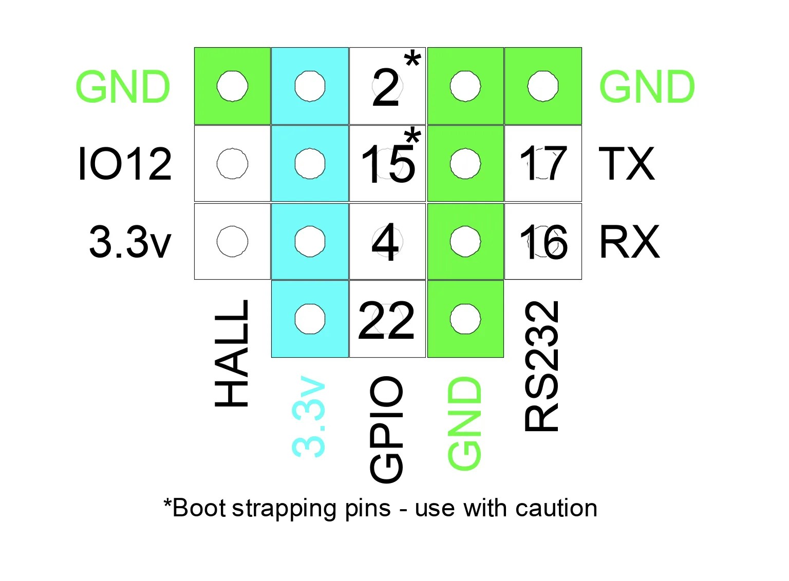 OSSM GPIO pinout diagram showing step, direction, and enable pins on ESP32