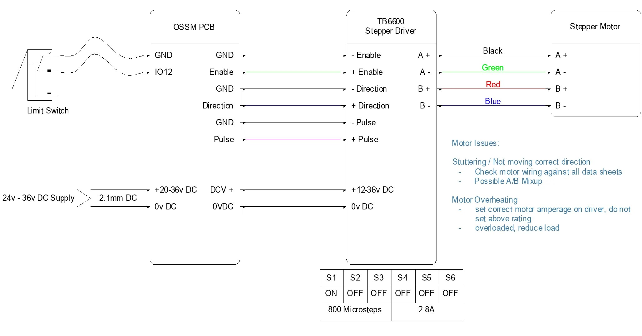 Connection diagram showing OSSM PCB signal outputs wired through level shifter to TB6600 stepper motor driver inputs